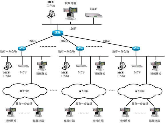 怡家宜教助力太原移动视频会议系统