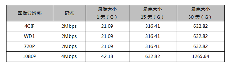 安装监控、监控安装、北京监控安装、监控安装公司、北京年轻人科技有限公司、年轻人安防、监控安装公司、社区医疗监控安装、社区医疗监控安装方案